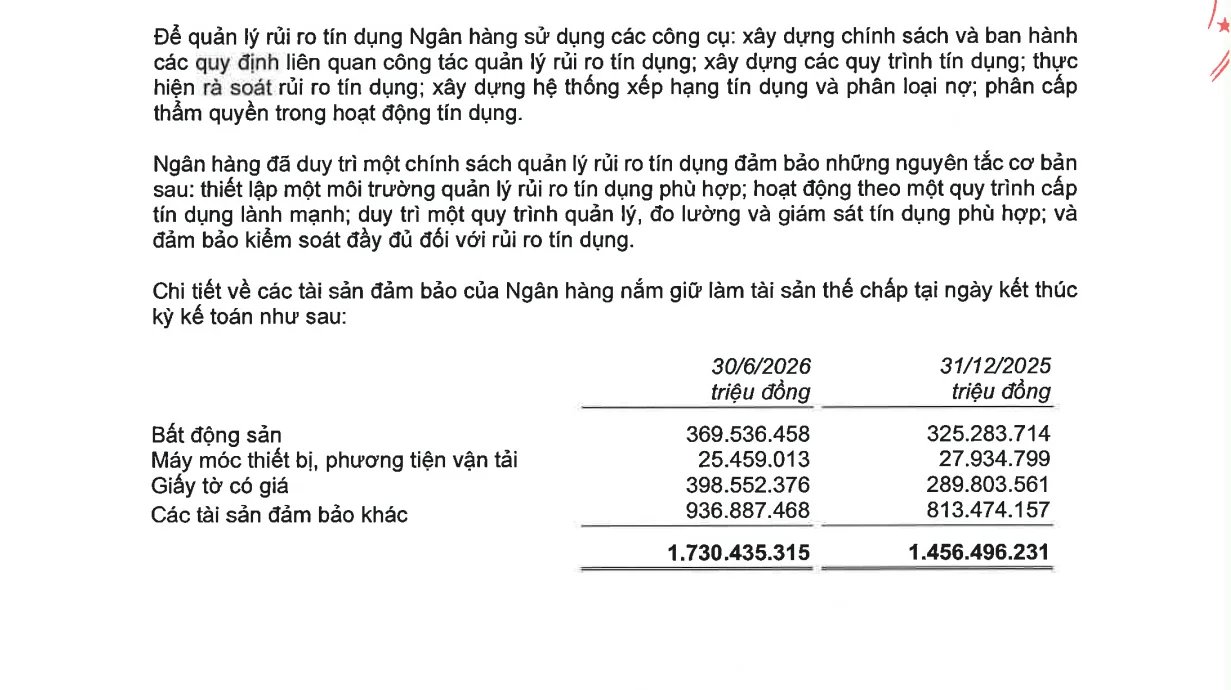 24-1784874181-techcombank-tiep-tuc-bao-tay-cho-vay-bat-dong-san-xay-dung-no-xau-hon-9-ngan-ty-dong