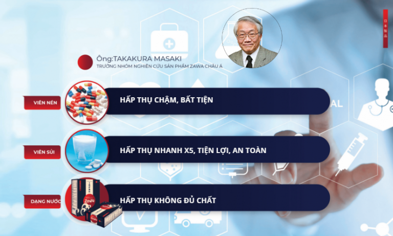Đây là hình ảnh tiến sĩ Makoto Kondo của Đại học Y khoa Keio chứ không phải là Takakura Masaki như trong quảng cáo