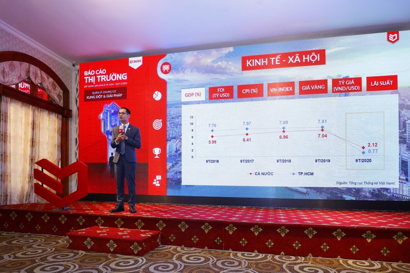 Ông Nguyễn Hoàng - Giám đốc R&D DKRA Vietnam cho biết trong quý 3, thị trường sơ cấp có tín hiệu hồi phục tích cực, ngoại trừ phân khúc đất nền không phát sinh nguồn cung mới