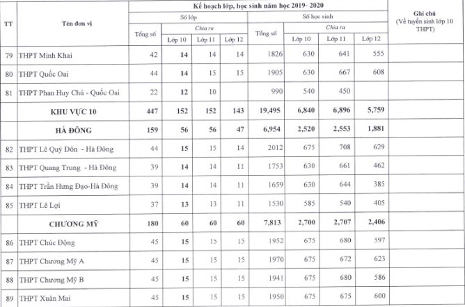 Chỉ tiêu tuyển sinh vào lớp 10 trường THPT Lê Lợi Hà Nội 2019