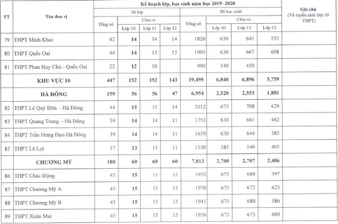 Chỉ tiêu tuyển sinh vào lớp 10 trường THPT Xuân Mai Hà Nội 2019