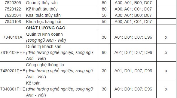Điểm chuẩn Đại học Nha Trang 2020 sẽ được cập nhật ngay sau khi có thông báo chính thức.