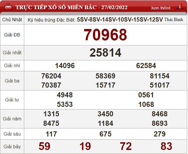 mb 27.2