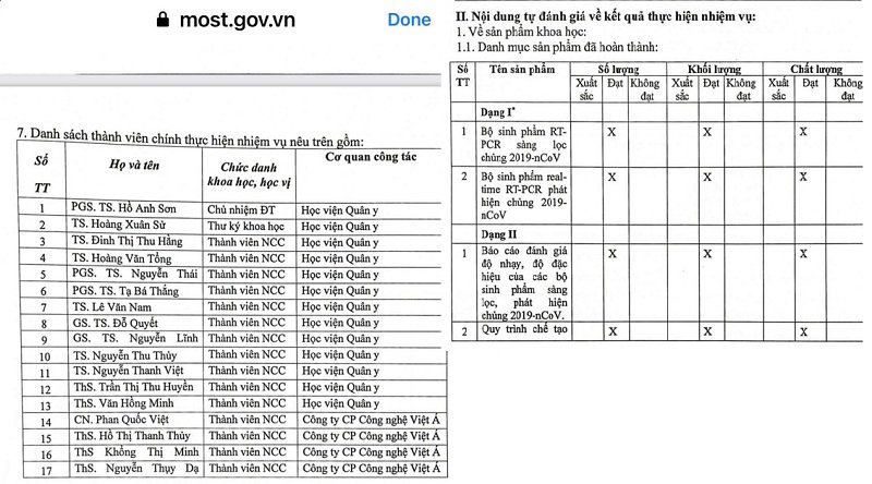 Danh sách các thành viên tham gia nghiên cứu kit test Việt Á. (Ảnh: Bộ KH&CN).