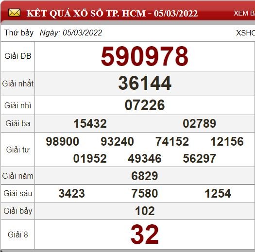 hcm 5.3