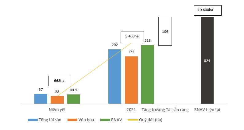 Nguồn: BCTC & NVL tổng hợp | Niêm yết: 28/12/2016 | Đơn vị: nghìn tỷ VND