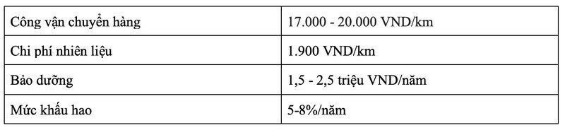 Ảnh chụp Màn hình 2022-05-27 lúc 14.06.34