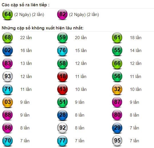 la nhieu it