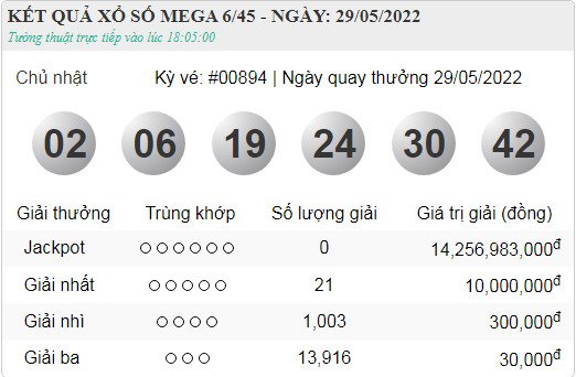 Vietlott 29.5