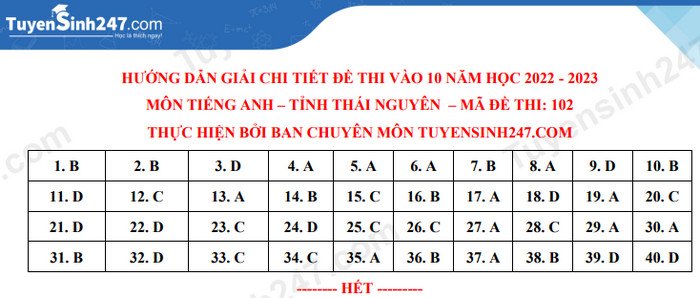 Gợi ý đáp án đề thi lớp 10 THPT môn Tiếng Anh tỉnh Thái Nguyên năm 2022