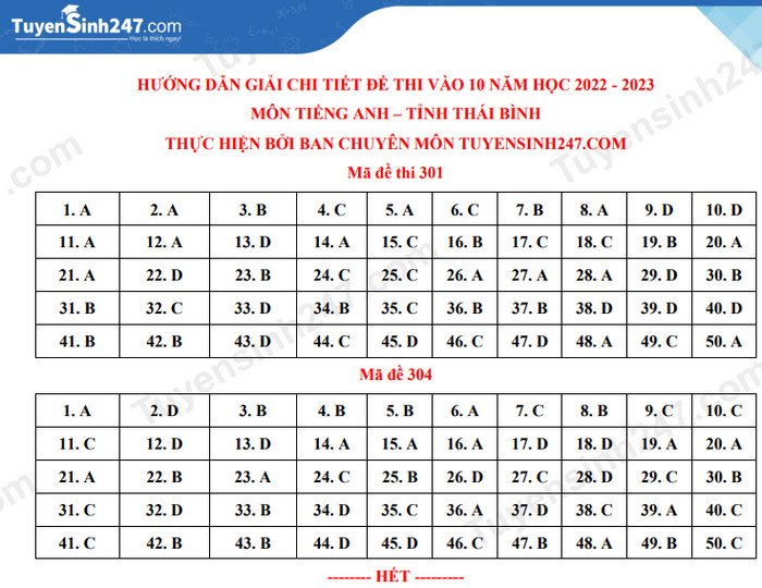 Gợi ý đáp án đề thi lớp 10 THPT môn Tiếng Anh tỉnh Thái Bình năm 2022