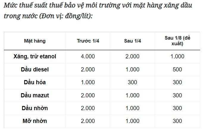 thue-bvmt-xang-dau