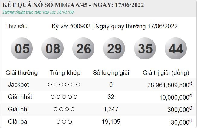 vietlott 17.6