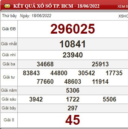 hcm 18.6