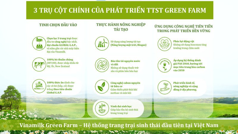 Vinamilk Green Farm – mô hình điển hình về các khía cạnh của phát triển bền vững