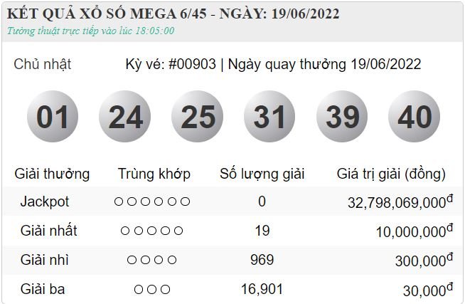 vietlott 19.6