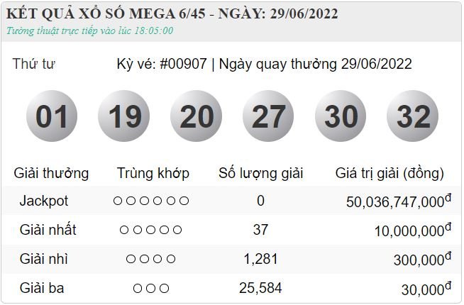 vietlott 29.6