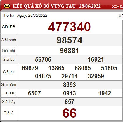 vt 28.6