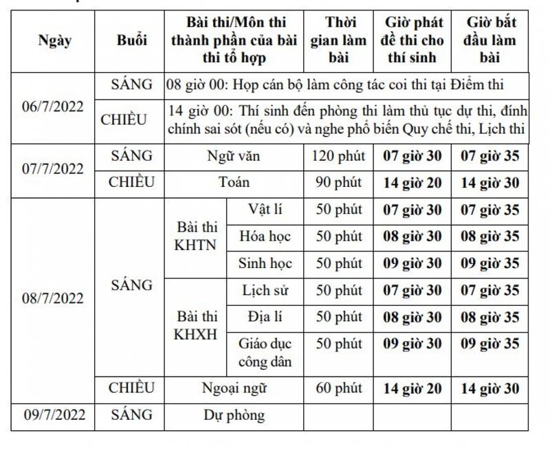 Lịch thi THPT Quốc gia 2022.