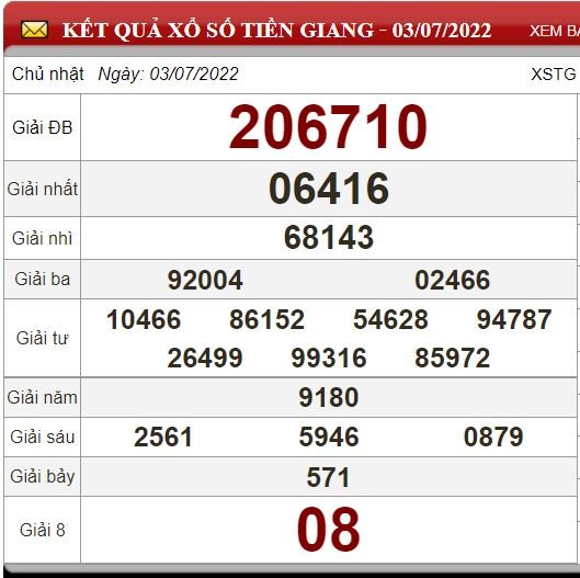 tg 3.7