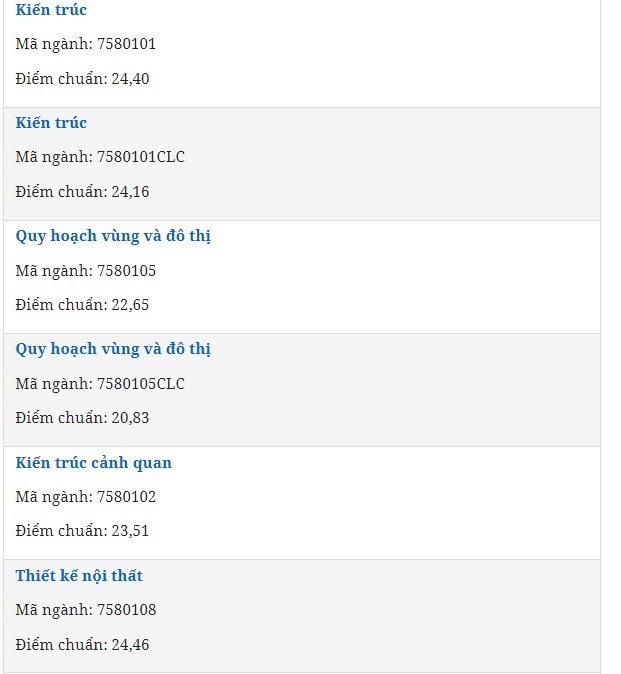 diem-chuan-dai-hoc-kien-truc-tp-hcm-2022