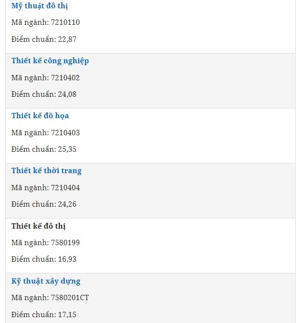 diem-chuan-dai-hoc-kien-truc-tphcm-nam-2022