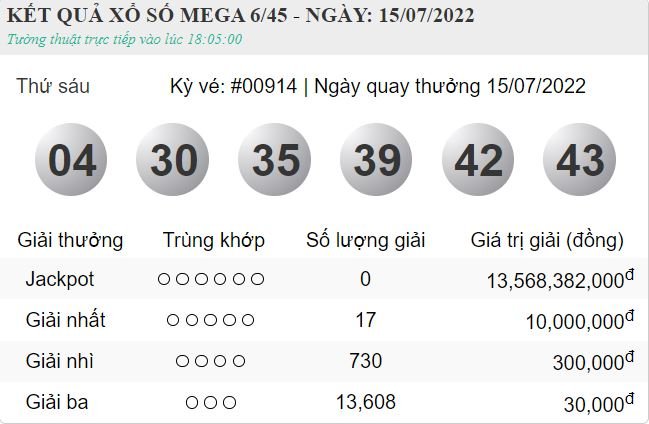 Vietlott 15.7