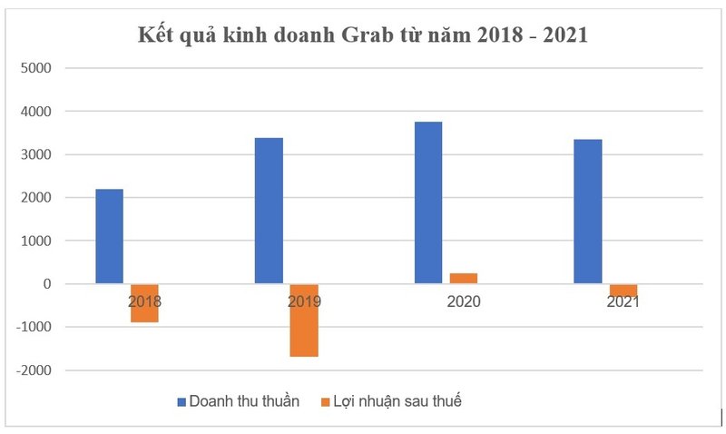 a74ket-qua-kinh-doanh-moi-nam
