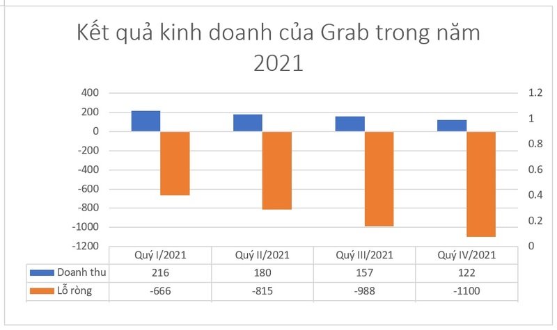 ket-qua-kinh-doanh-cau-grab