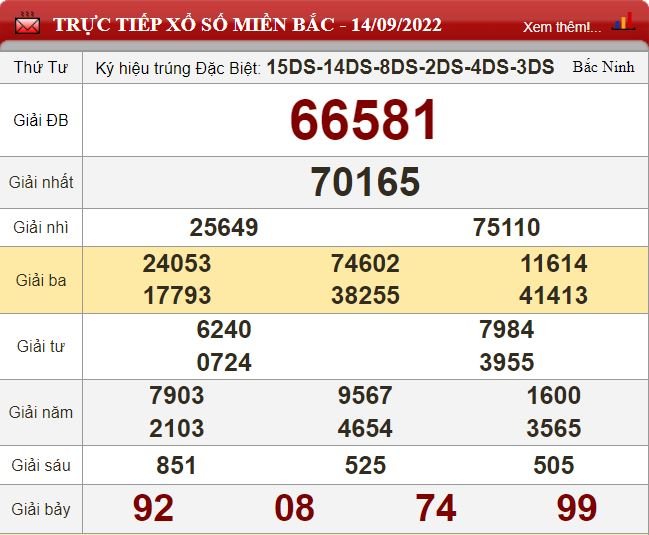 mb 14.9