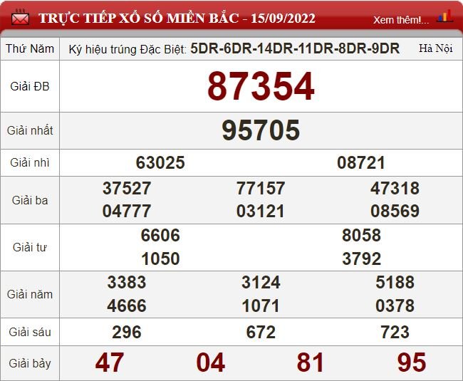 mb 15.9