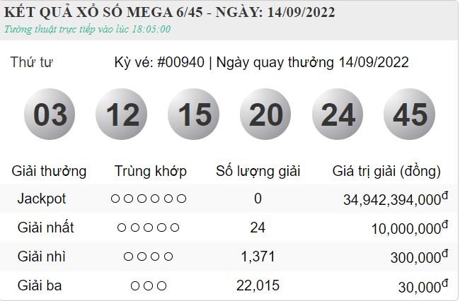 vietlott 14.9