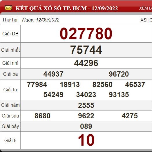 hcm 12.9