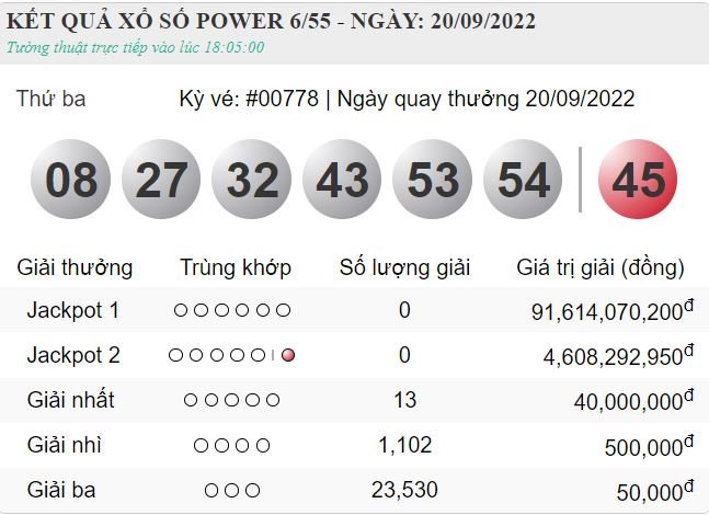 vietlott 20.9