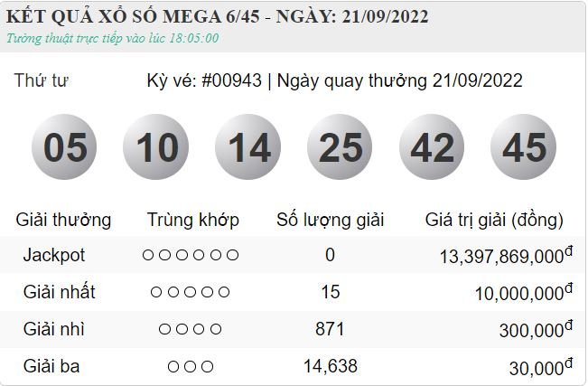 Vietlott 21.9