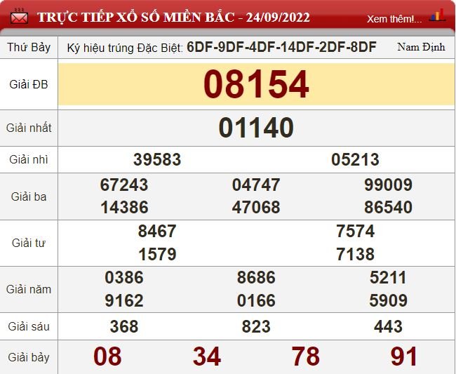 mb 24.9