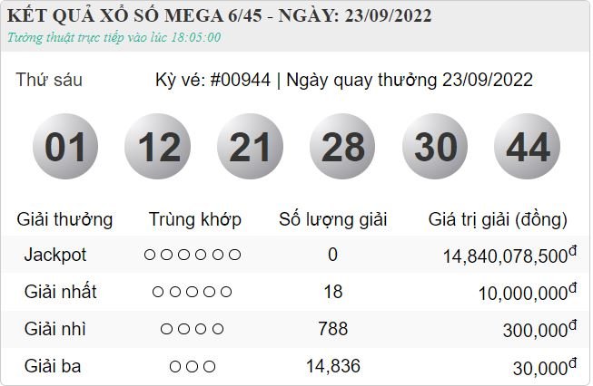 Vietlott 23.9