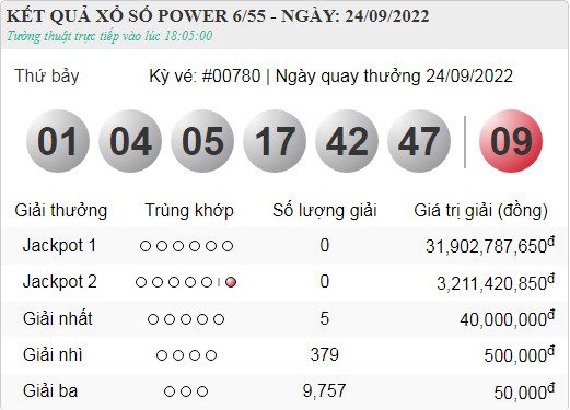 Vietlott 24.9