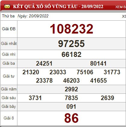 vt 20.9
