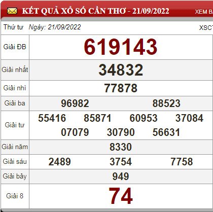 ct 21.9