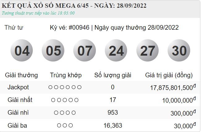 vietlott 28.9
