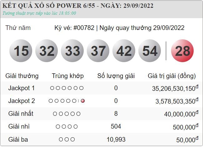 vietlott 29.9