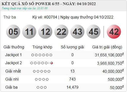 vietlott 4.10
