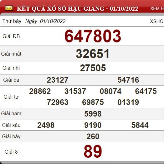 hhg 1.10