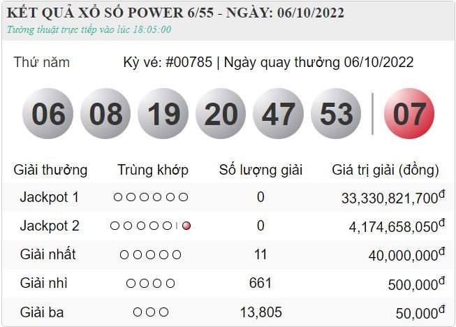 Vietlott 6.10