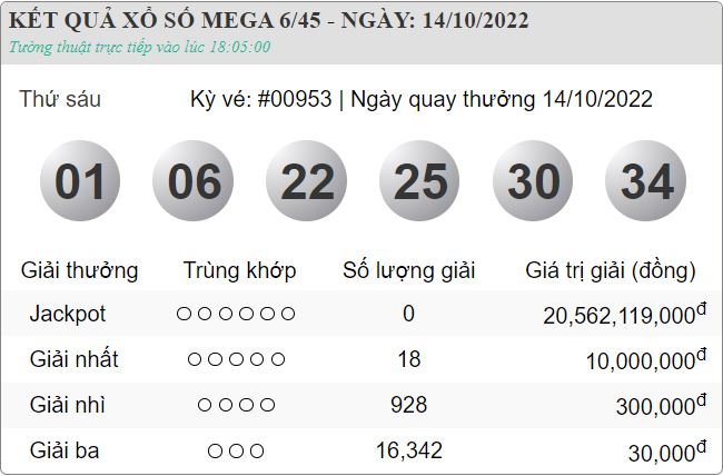 Vietlott 14.10
