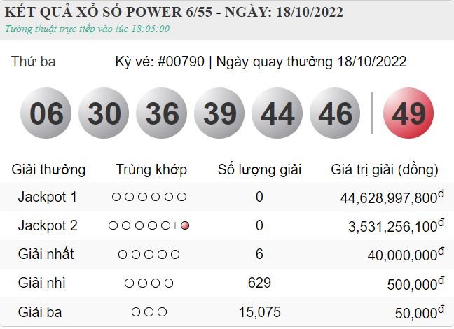 vietlott 18.10