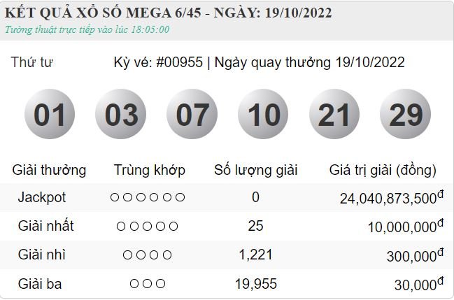 Vietlott 19.10