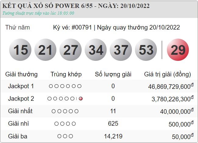 vietlott 20.10