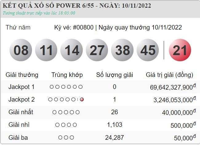 Vietlott 10.11